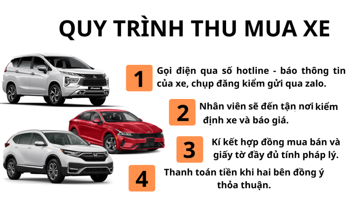 Quy Trình Thu Mua Xe Tải