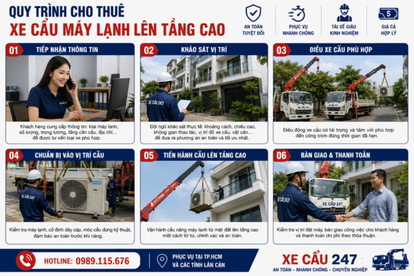 Quy Trình Cho Thuê Xe Cẩu Máy Lạnh
